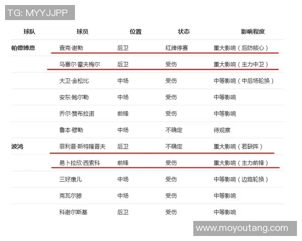 帕德博恩斯客场轻取波鸿,积分榜上位置大幅提升 帕德博恩斯客场轻取波鸿,积分榜上位置大幅提升