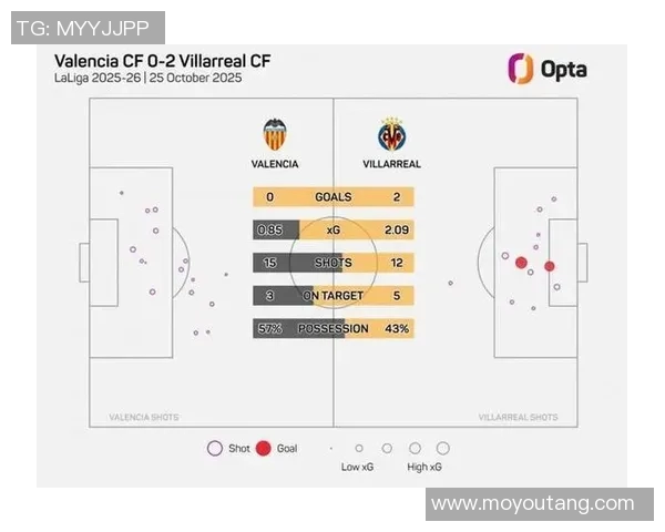比利亚雷亚尔2-3瓦伦西亚，充满悬念的淘汰赛成为焦点